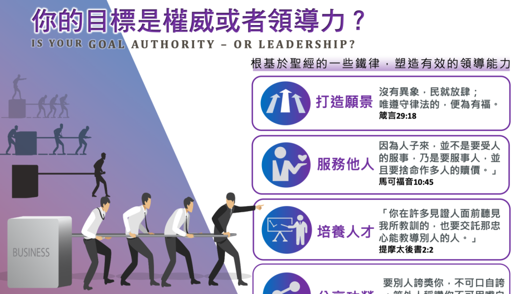 你的目標是權威或者領導力？──IS YOUR GOAL AUTHORITY – OR LEADERSHIP?
