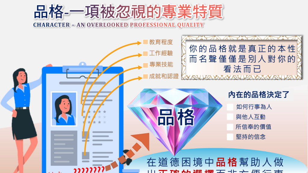 品格－一項被忽視的專業特質──CHARACTER – AN OVERLOOKED PROFESSIONAL QUALITY